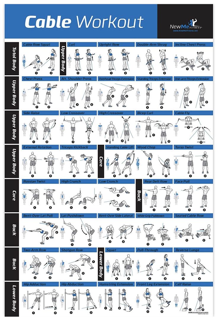 a poster with instructions on how to use the cable workout