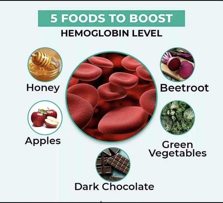 #Bloodbooster  #irondeficiency #ironSource #iron #hemoglobin #ironrichfoods #hblevel #hemoglobinA1C #hemoglob #hemoglobinbooster #honey #beetroot #apple #greenvegetables #chocolate #darkchocolate #ironrichdiet #ironrichdiet Hemoglobin Rich Foods, Low Iron Diet, Best Fruits To Eat, Healthy Weight Gain Foods, Foods To Balance Hormones, Foods With Iron, Energy Smoothies, Healthy Food Habits, Health Facts Food