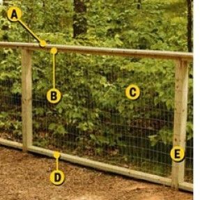 an image of a fence that has numbers on it and arrows pointing to the letters