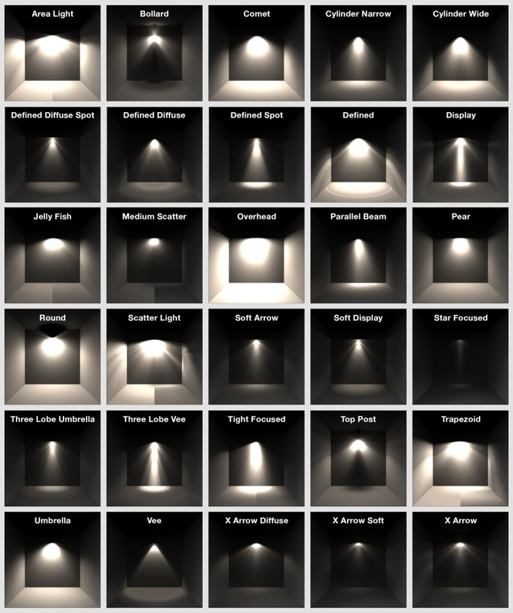 the different types of lights that can be used to illuminate them