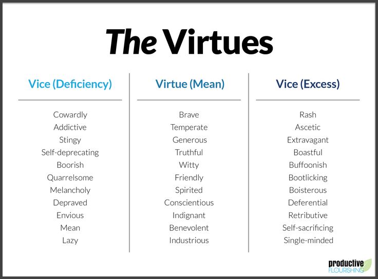 Virtues For Kids, Virtue Quotes, Cardinal Virtues, Virtue Ethics, Philosophy Theories, Character Development, Practical Advice, Self Improvement Tips, Self Development