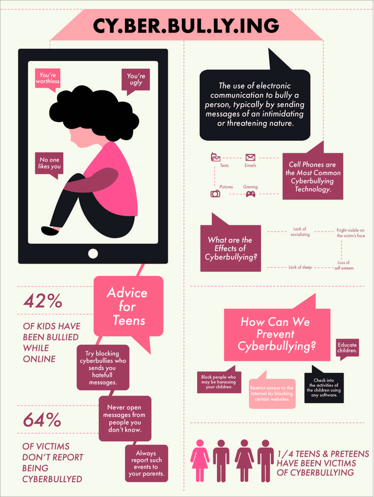 Infographic Poster About Gender Equality, Infographic About Bully, Infographic About Cyberbullying, Infographics About Cyberbullying, Advocacy Infographic, Cyberbullying Poster Design, Cyberbullying Infographic, Gender Equality Quotes, Cyberbullying Prevention