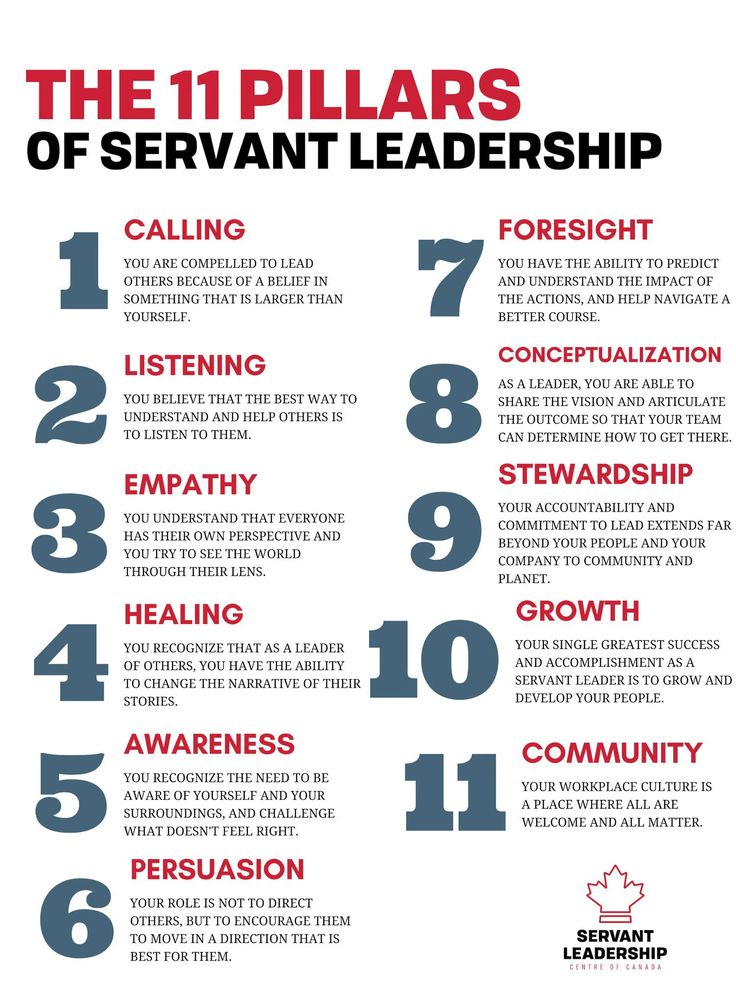 the 11 pillars of servant leadership poster with red and blue numbers on it