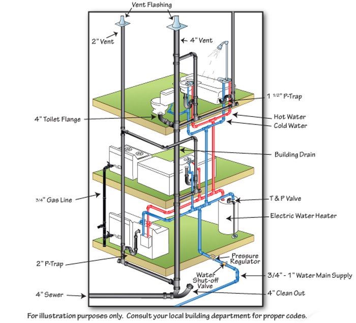 an image of a water heater diagram