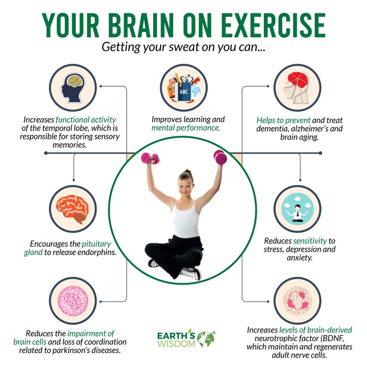 Brain Gym Exercises, Brain Boost, Brain Gym, Nursing School Notes, Brain Exercise, Physical Exercise, Health Shop, Benefits Of Exercise, Healthy Brain