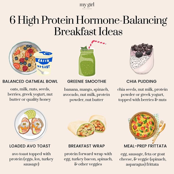 the 6 high protein homo - balancing breakfast ideas are on display in this info sheet