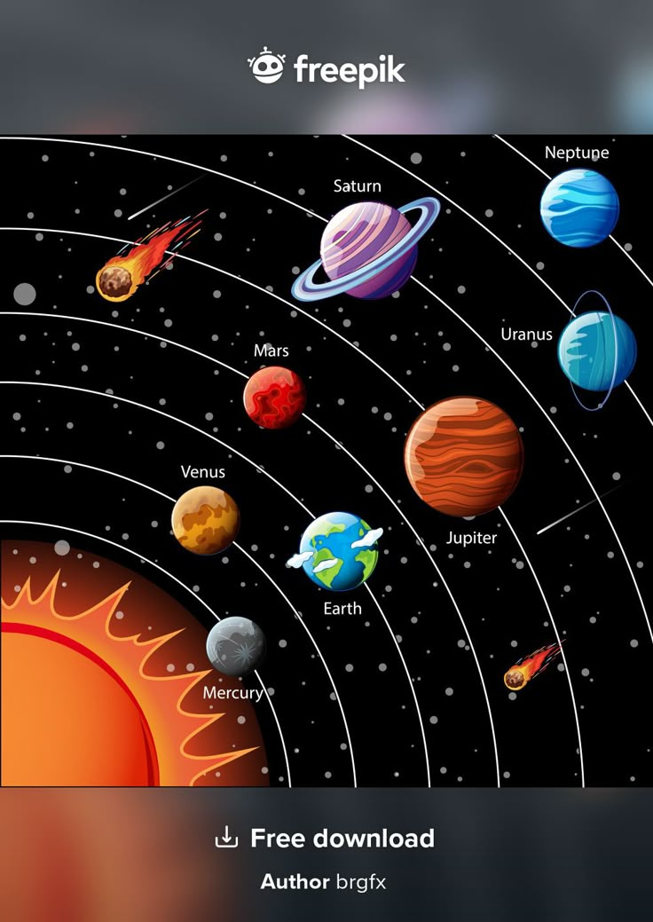 the solar system with all its planets