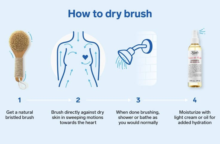 How To Use Dry Brush, Dry Brush Routine, How To Dry Brush Skin, How To Dry Brush, Benefits Of Dry Brushing, Dry Brushing Skin, Haut Routine, Dry Brush Technique, Drainage Massage