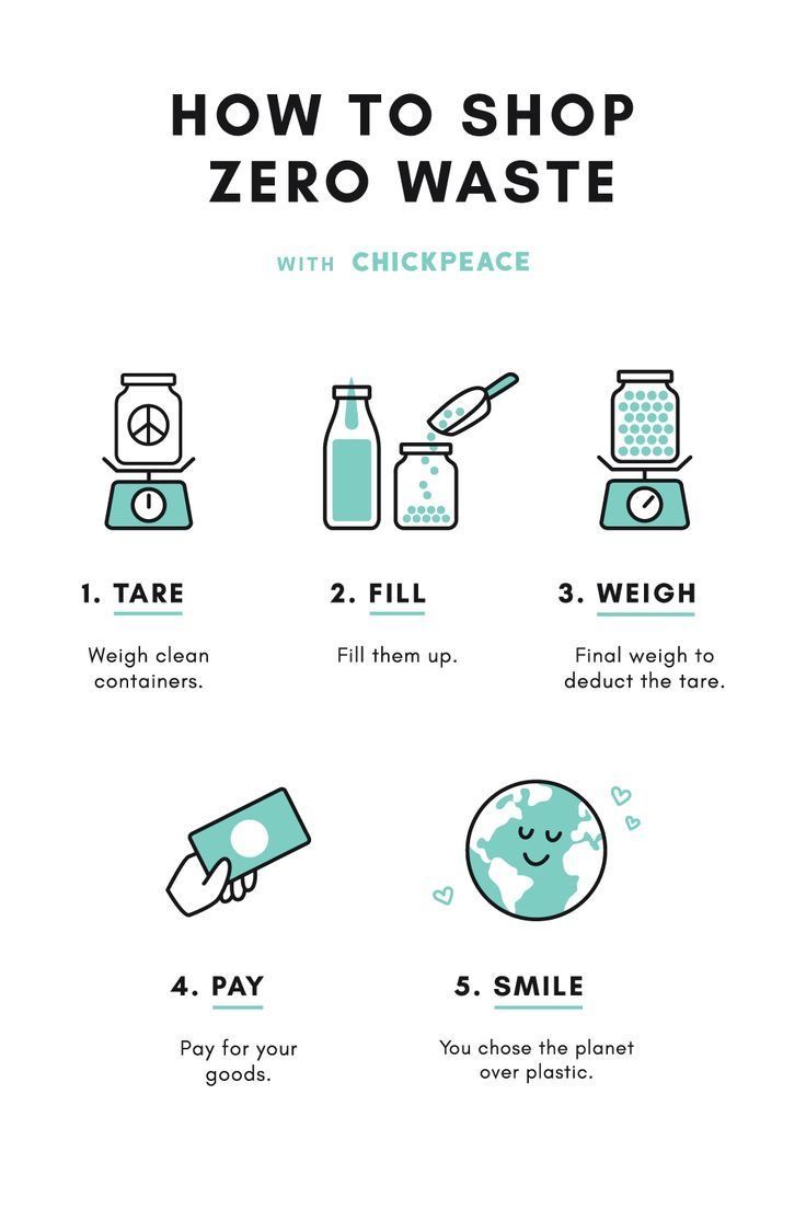 how to shop zero waste with chickpeace info graphic on the bottom right hand corner