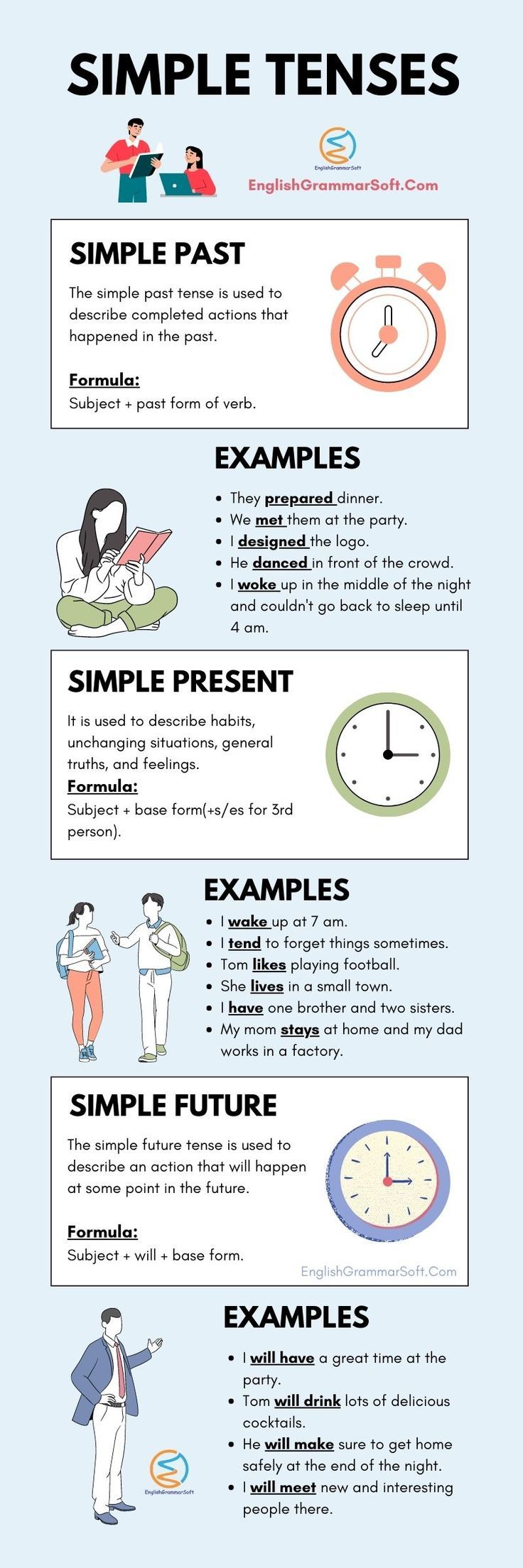 simple tenses examples Tenses Of Verbs, Grammar Tenses Chart, English Grammar Tenses Chart, Simple Tenses, Tenses Chart, Basic English Grammar Book, Struktur Teks, Past Continuous, English Grammar Notes