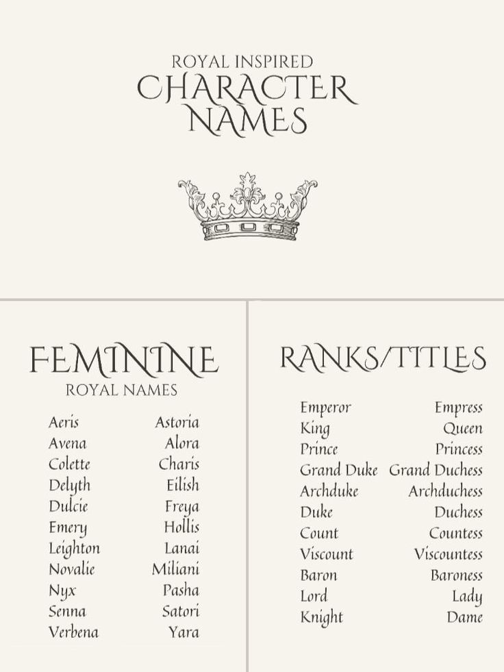 an image of the names of characters in shakespeare's play, which are written on white paper