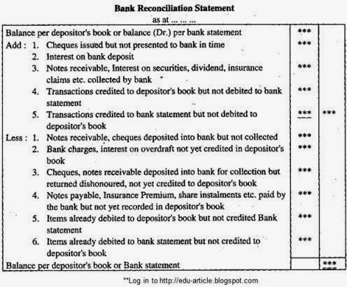 a paper with some writing on it that says bank recollation statement and the following instructions