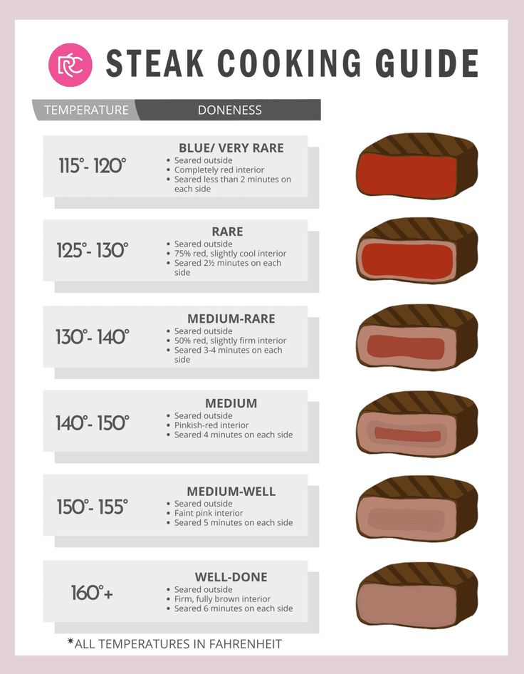 steak cooking guide for beginners