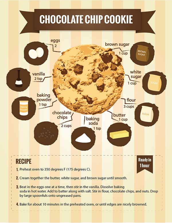 the chocolate chip cookie info sheet