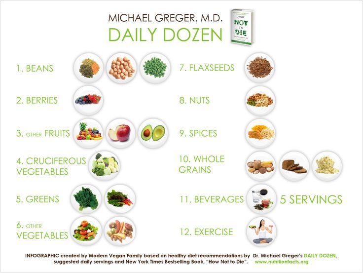 DAILY DOZEN (Dr. Michael Greger) – PROJECT WAISTLINE Dr Gregor, Dr Greger, Michael Greger, Daily Dozen, Bodybuilding Nutrition, Plant Based Whole Foods, Vegan Nutrition, Nutritious Diet, Plant Based Lifestyle