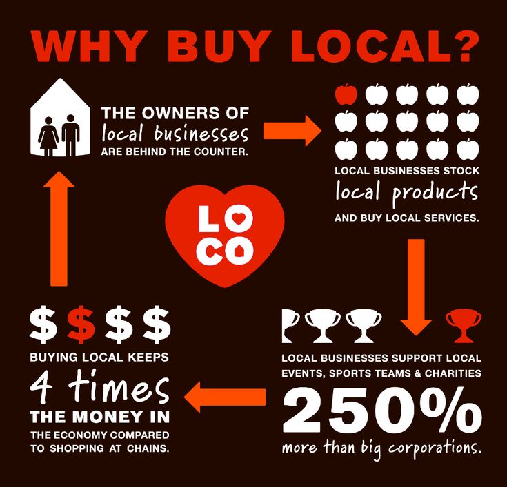 the cost of living in a local business is $ 350 per square foot info graphic by person