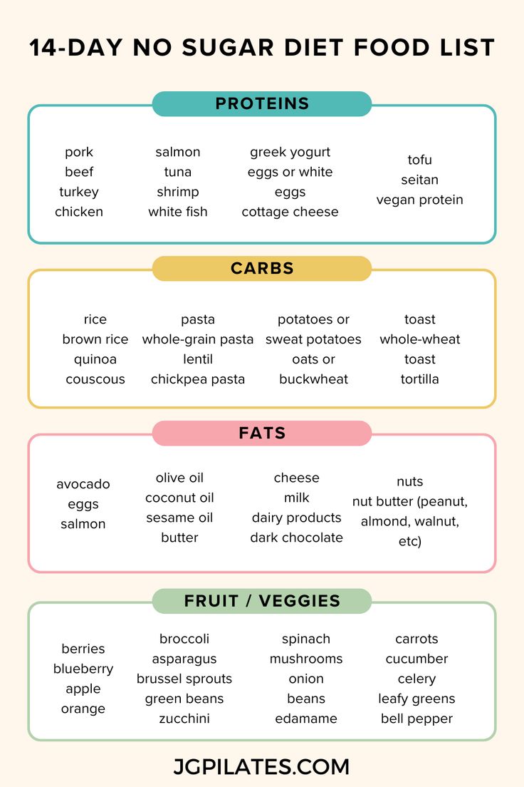 14-day No Sugar Diet Menu - JG PILATES Sugar Free Diet Plan, Sugar Diet Plan, No Sugar Challenge, Sugar Challenge, Sugar Free Lifestyle, Shrimp And Eggs, Kiss Goodbye, Feeling Bloated, Tuna And Egg