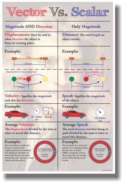 a poster with different types of cars on it