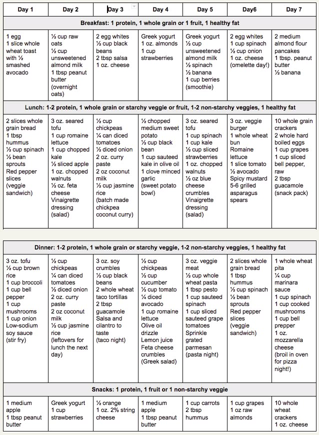 a table that shows the different types of food and drinks in each one place, including water