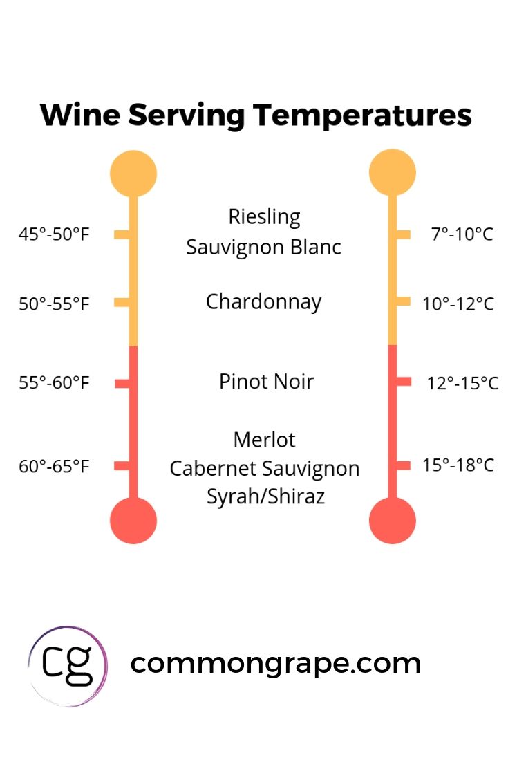 the wine tasting temperature chart for two different types of wines, including red and yellow