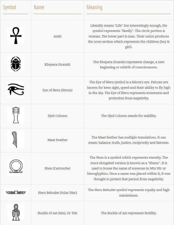 symbols and their meanings are shown in this table listing the different types of symbols used to describe them