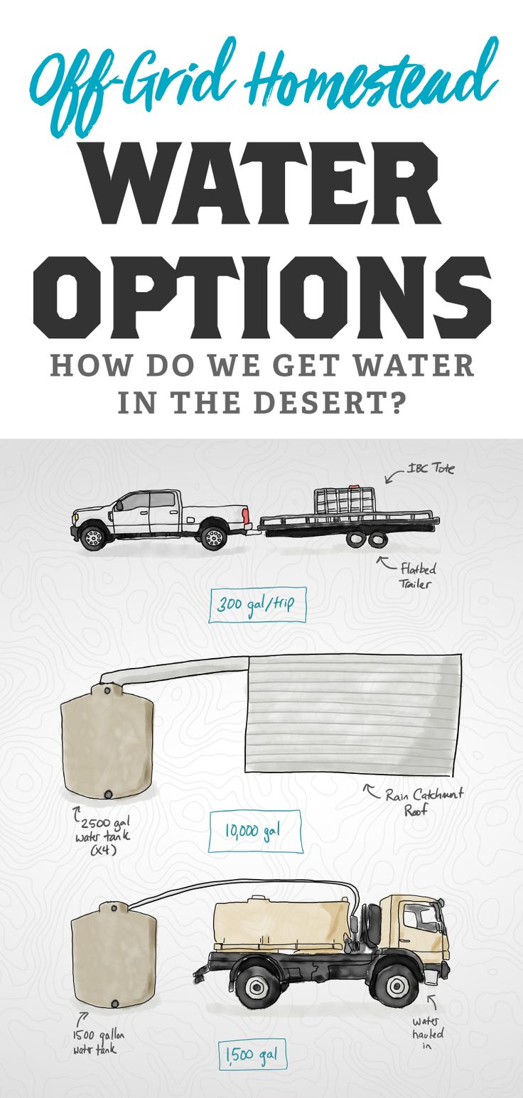 an illustrated guide to water options in the desert