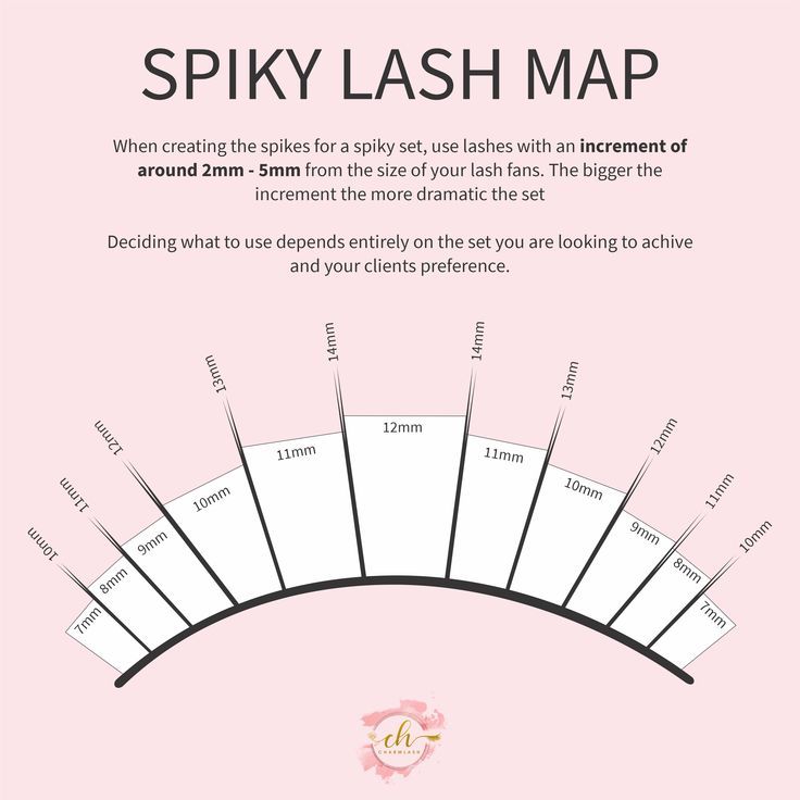 Lash Spikes Map, Lash Mapping Template, Lash Mapping Spikes, Mega Classic Lash Map, Spike Eyelash Extensions Mapping, Spike Lash Map, Spiky Lash Extensions Map, Bottom Lash Mapping, Lash Map With Spikes