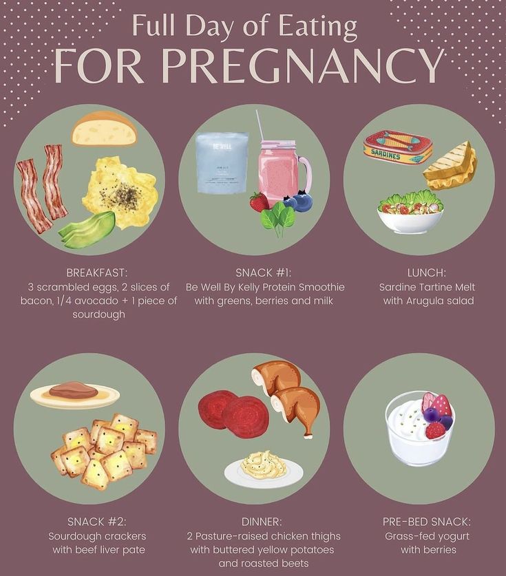 the full day of eating for preganancy is shown in this graphic above it's description