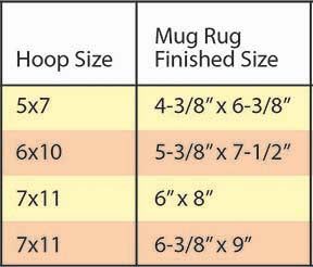 Sew Easy Mug Rug Maker This is a finishing kit only!-- for all those test embroidery stitch outs, 6" quilt blocks, old linens, and favorite novelty prints that you have in your stash! In just five minutes, produce a perfect mug, quilting and all. Six quilting patterns are included with four different sizes for 5x7 hoops and up. The New York City prints are a recycled towel, the leaf is a leftover quilt block, and the "C" is an embroidery test stitch out and are not included-- you will be finishi Mug Rug Size Chart, Quilted Mug Rug Patterns Free, Mug Rugs Patterns Free, Mug Rug Patterns, Embroidery Stitch, Sew Easy, Quilting Patterns, Mug Rug, Mug Rugs