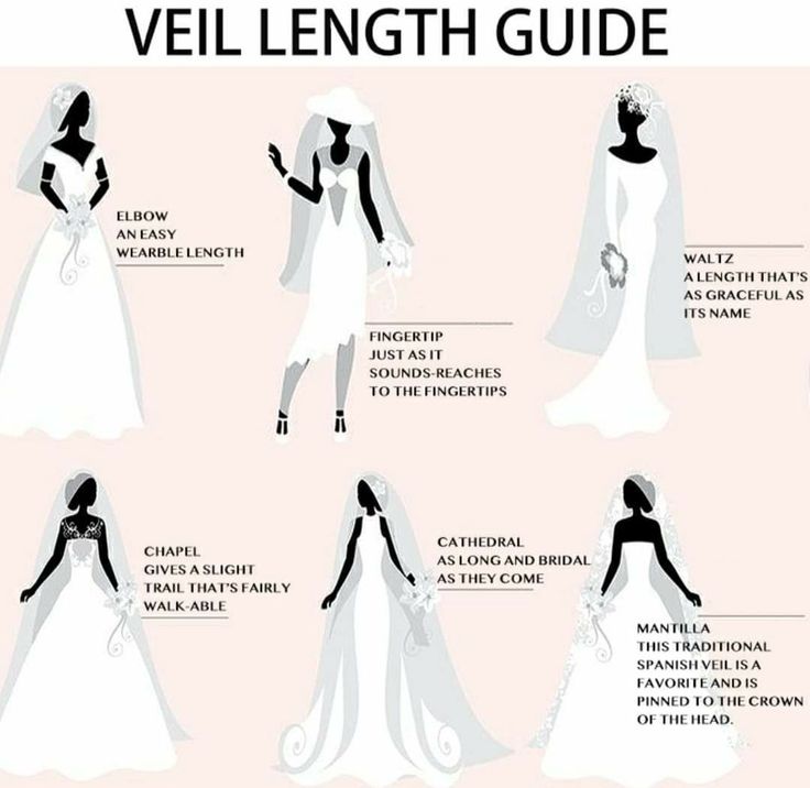 an illustrated guide to choosing the perfect veil length for your wedding dress and how to wear it