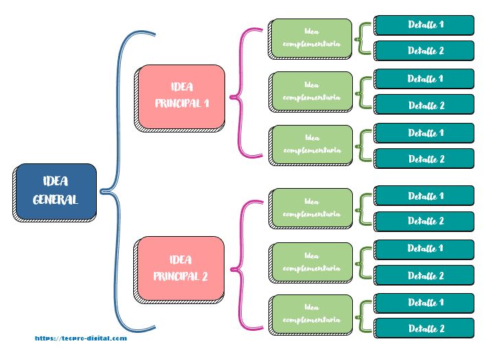 a flow chart with the words idea framework in different colors and styles, including blue, pink