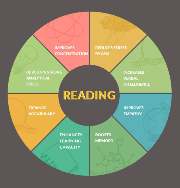 a wheel with the words reading in different colors and symbols on it's center