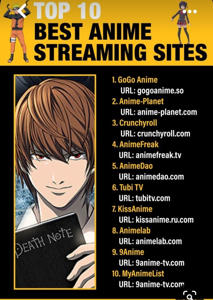 the top 10 anime streaming sites