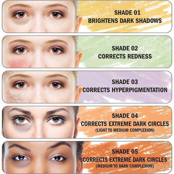 Concealer Guide, Color Correcting Guide, Make Up Guide, Color Correction Makeup, Teknik Makeup, Corrective Makeup, Blusher Makeup, Color Correcting Concealer, Drag Make-up