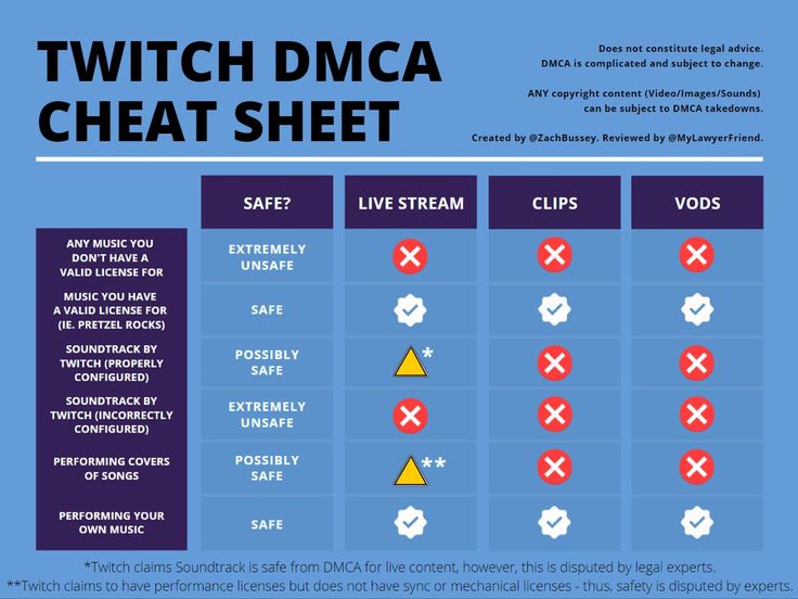 a diagram showing the differences between two different types of twitchs and heat sheets