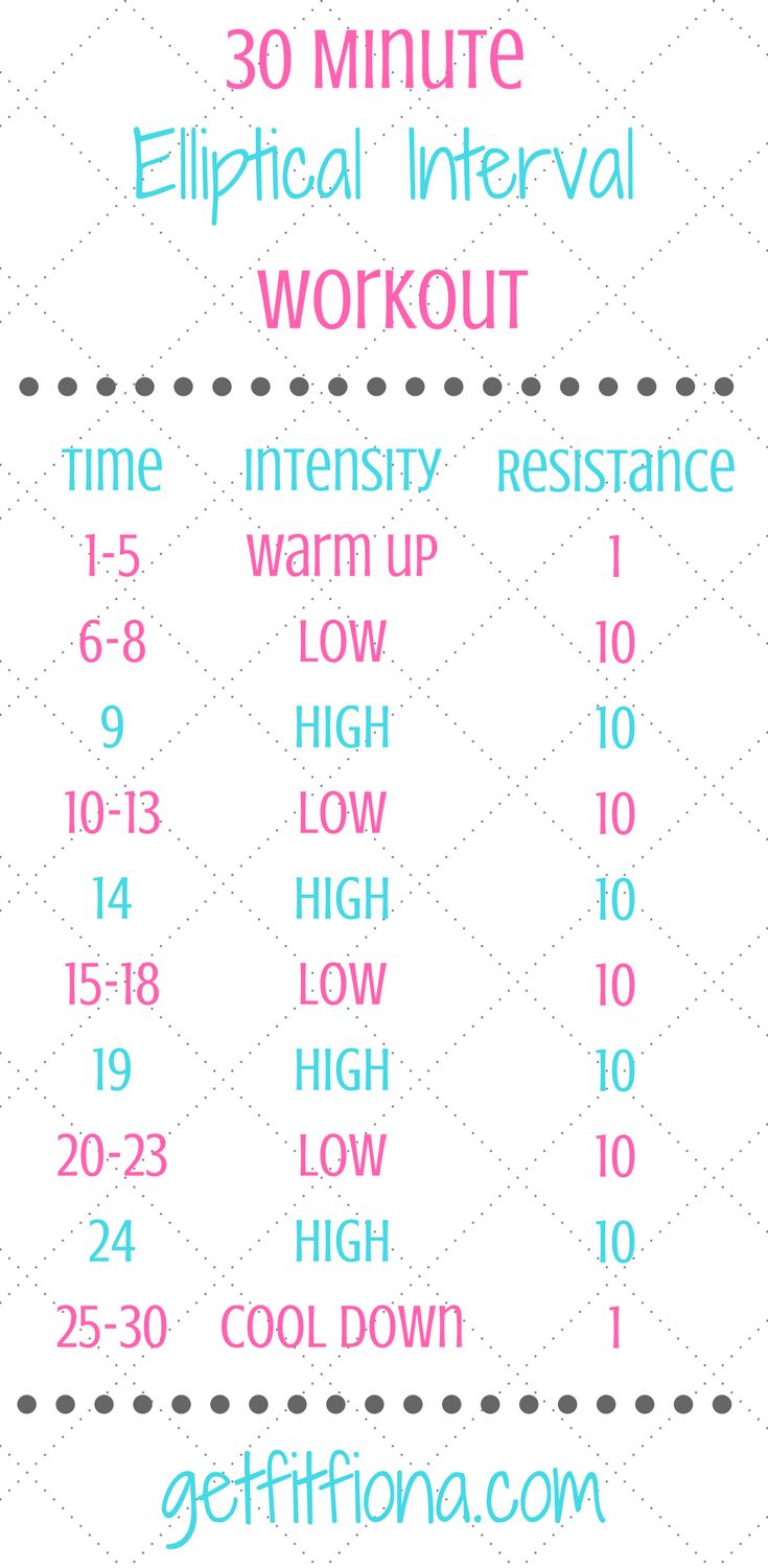 an info sheet with the words 30 minute ellipitall intervals workout on it