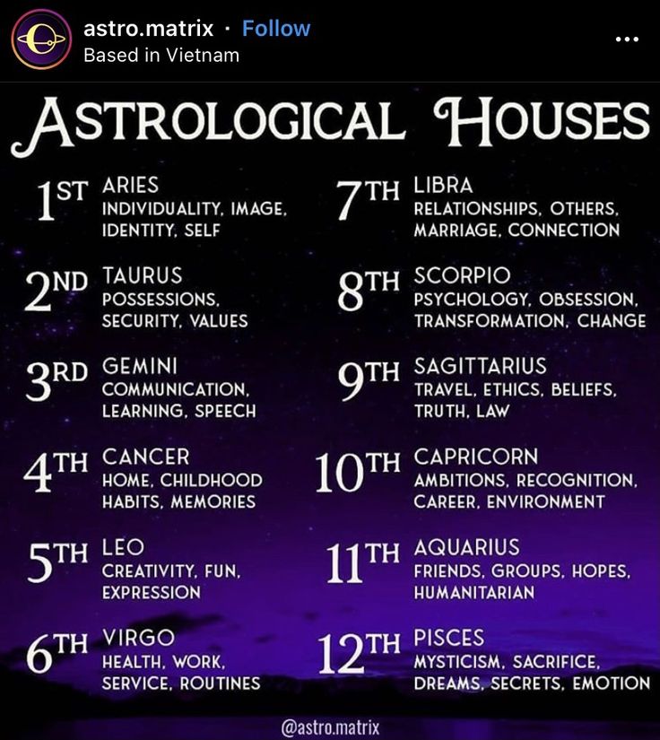 the astrological houses calendar is displayed on a purple background with stars and clouds in the sky