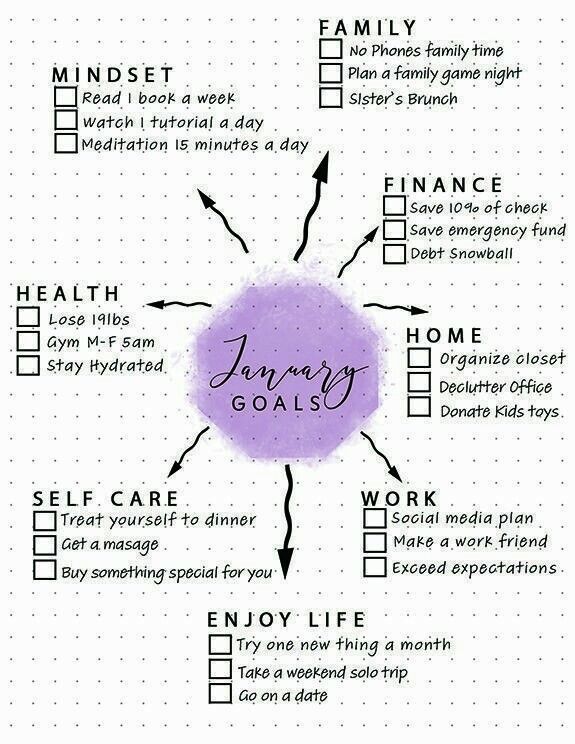 a poster with the words january goals written in purple and black ink on white paper