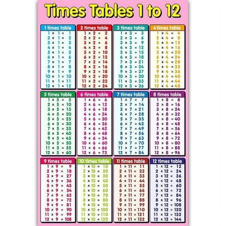 the times tables to 12 are shown in this printable poster, which is also available for