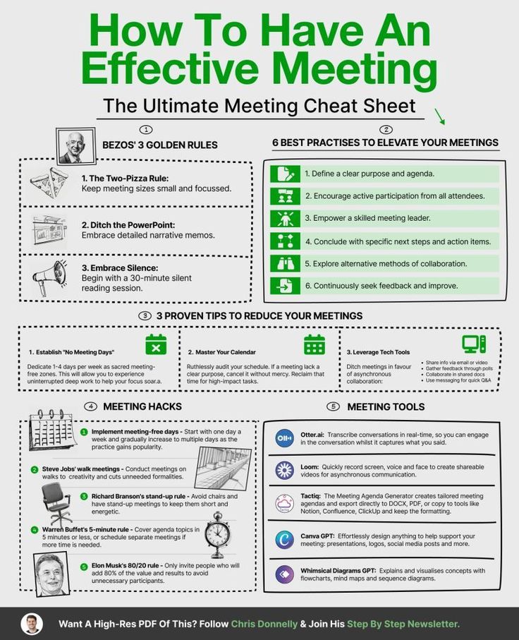 the ultimate guide to effective meeting info sheet for your business or company, and how to use it