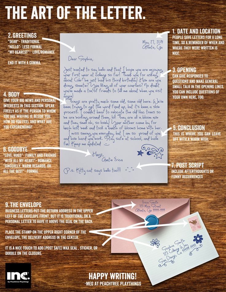 the art of the letter info sheet with instructions on how to write it and what to do