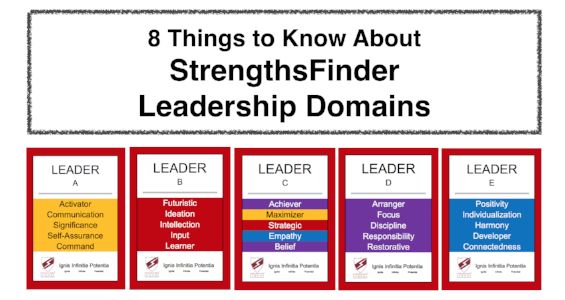 the 8 things to know about strength finder