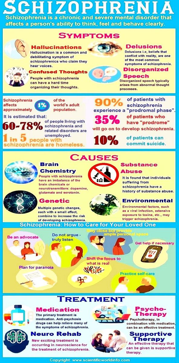 Facts about Schizophrenia. Pathology Notes, Psych Np, Types Of Therapy, Nathan Hale, Nursing Classes, Psychology Notes, Medical Tools, Mental Health Nursing, Psychiatric Nursing