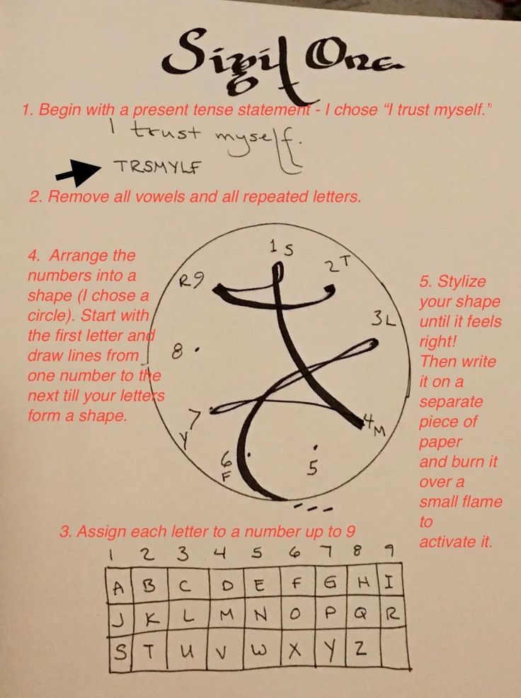 a piece of paper with some type of writing on it that is written in the form of a clock