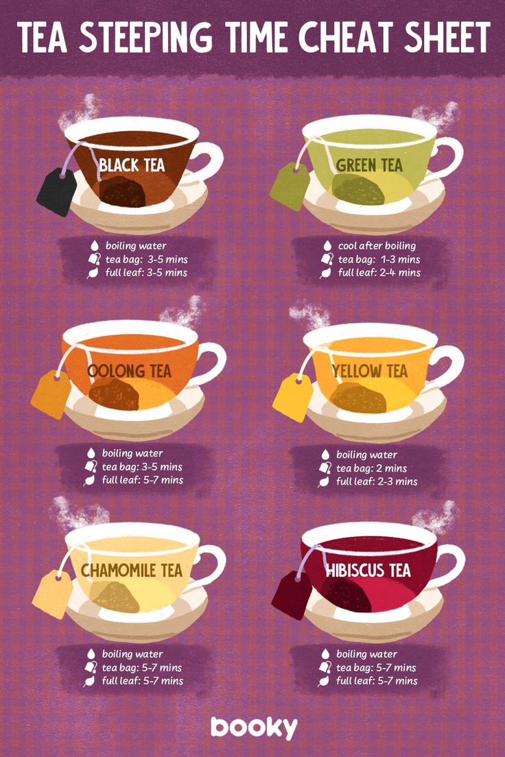 the tea steeping time chart shows how to use it for hot drinks and other beverages