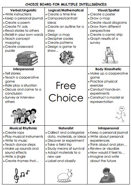 a printable worksheet with the words choice board for multiple abilitiess, including music