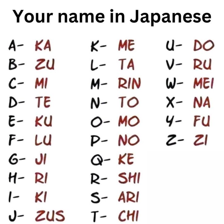 the names of different languages and their meanings in english, japanese, and chinese letters