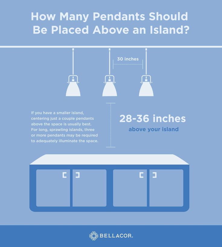 an info poster with the words how many pendants should be placed above an island?