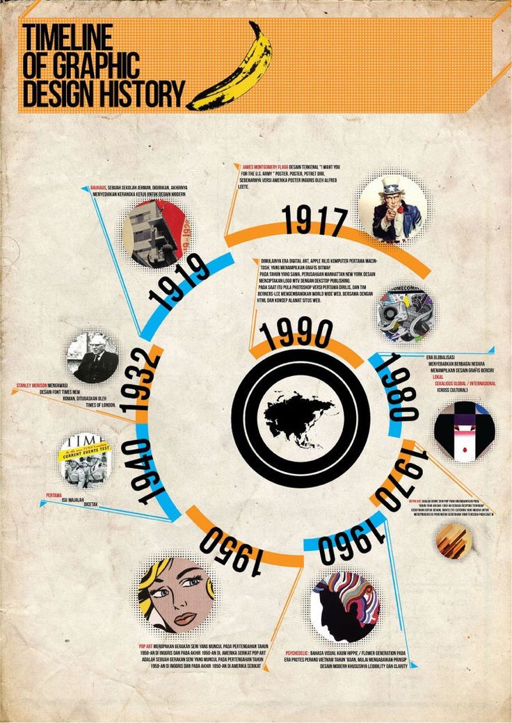 the history of graphic design info