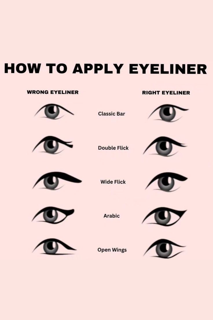 Looking to enhance your eye makeup skills? Mastering the art of applying eyeliner like a pro is crucial! Follow these detailed steps to consistently achieve that flawless winged look! Almond Eye Makeup, Winged Eyeliner Makeup, Eyeliner Application, Eyeliner Techniques, Tutorial Eyeliner, Eyeliner For Beginners, Beginners Eye Makeup, Simple Eyeliner, Perfect Eyeliner